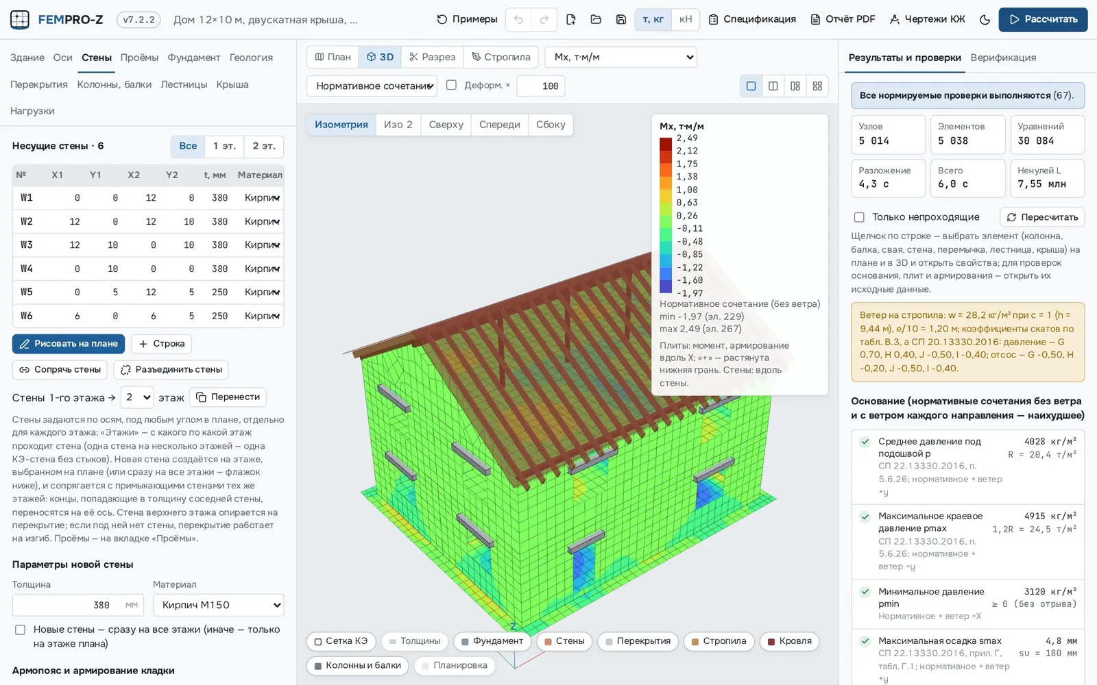 Окно PRO-Z МКЭ: таблица стен, 3D-модель дома с двускатной крышей и изополями моментов, панель проверок по СП